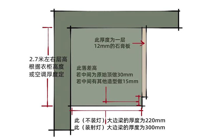 雙眼皮吊頂1-寬雙眼皮大邊梁類型.jpg